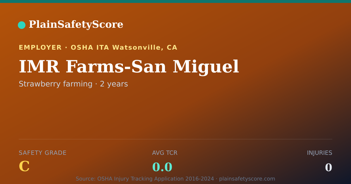 Shareable card for IMR Farms-San Miguel Safety Grade C (TCR 0.0)