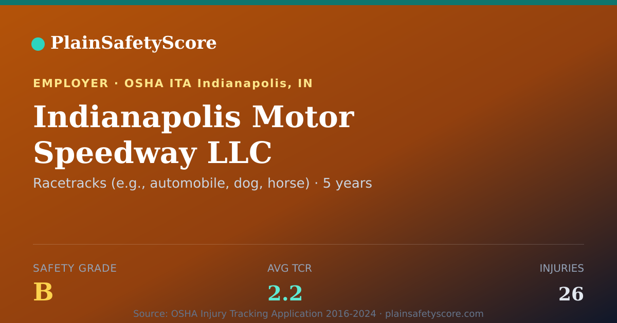Shareable card for Indianapolis Motor Speedway LLC Safety Grade B (TCR 2.2)