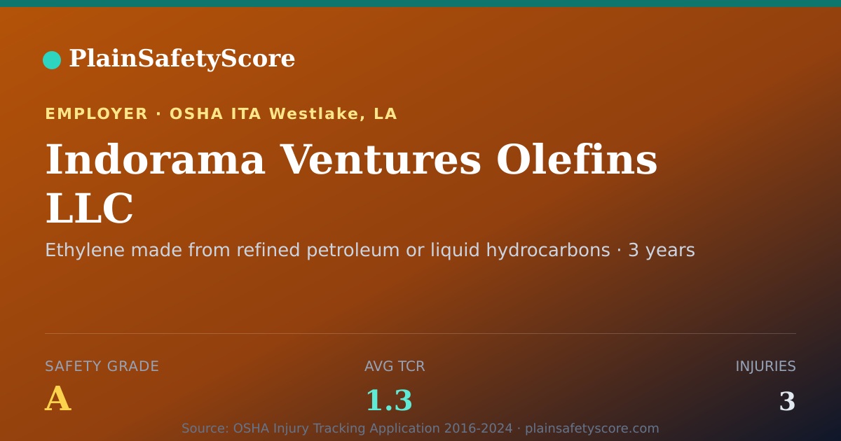 Shareable card for Indorama Ventures Olefins LLC Safety Grade A (TCR 1.3)