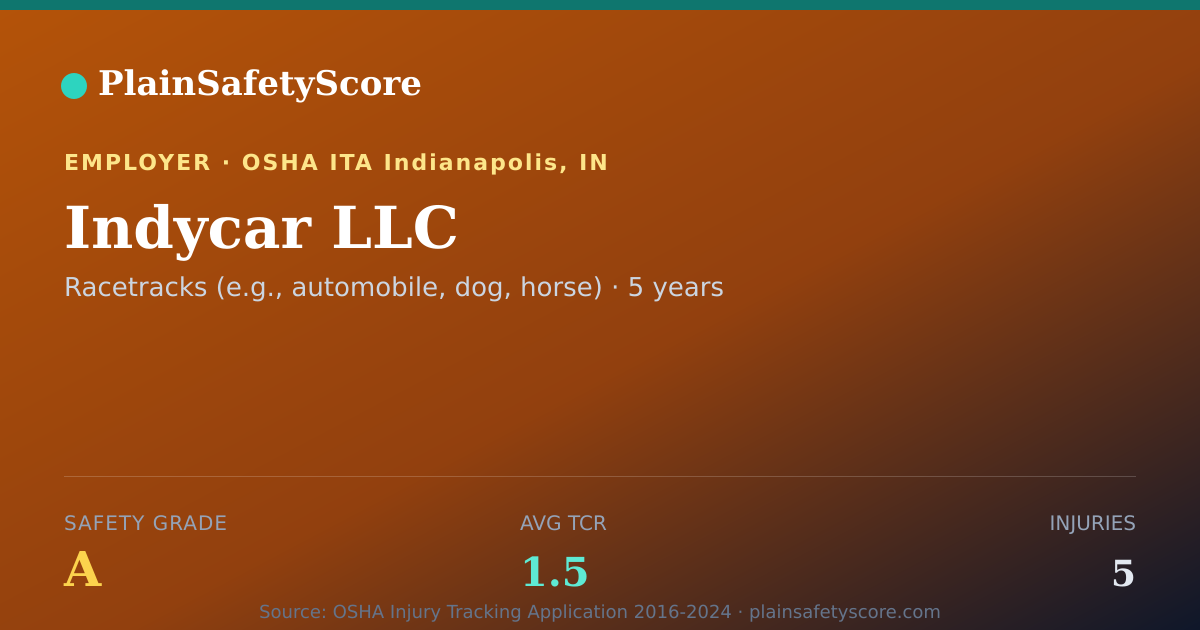 Shareable card for Indycar LLC Safety Grade A (TCR 1.5)