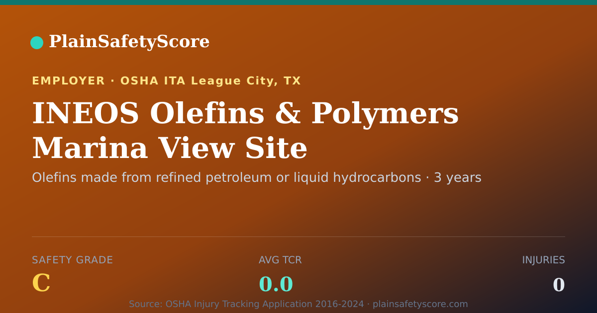 Shareable card for INEOS Olefins & Polymers Marina View Site Safety Grade C