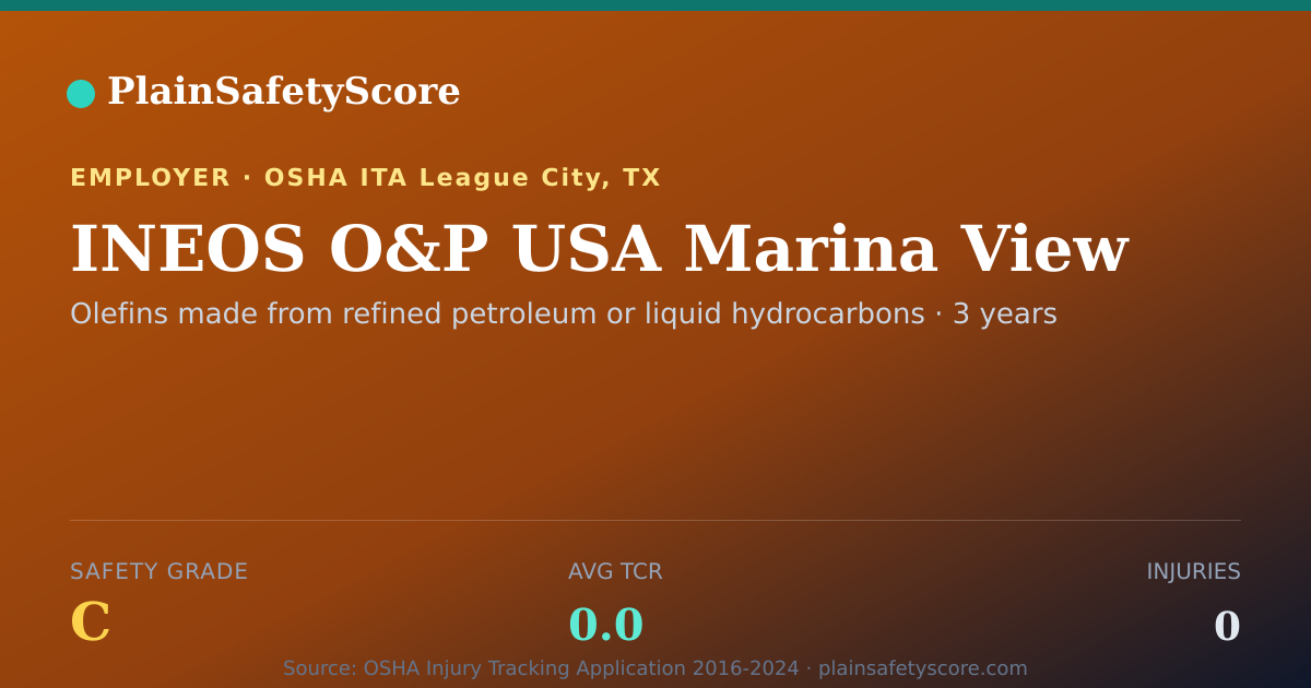 Shareable card for INEOS O&P USA Marina View Safety Grade C (TCR 0.0)