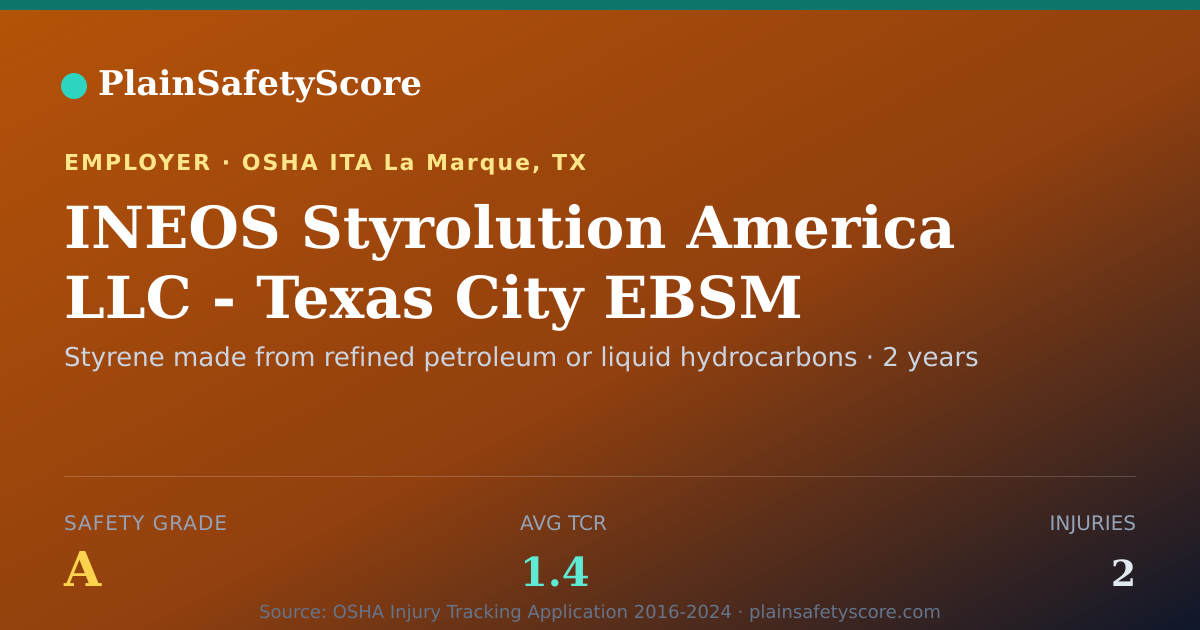 Shareable card for INEOS Styrolution America LLC - Texas City EBSM safety grade