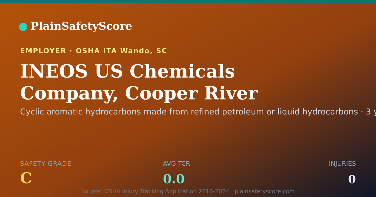 Shareable card for INEOS US Chemicals Company, Cooper River Plant safety grade