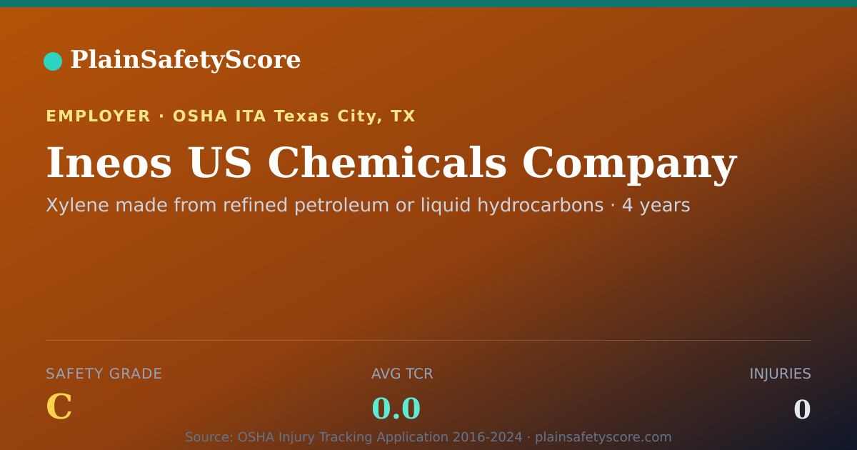 Shareable card for Ineos US Chemicals Company Safety Grade C (TCR 0.0)