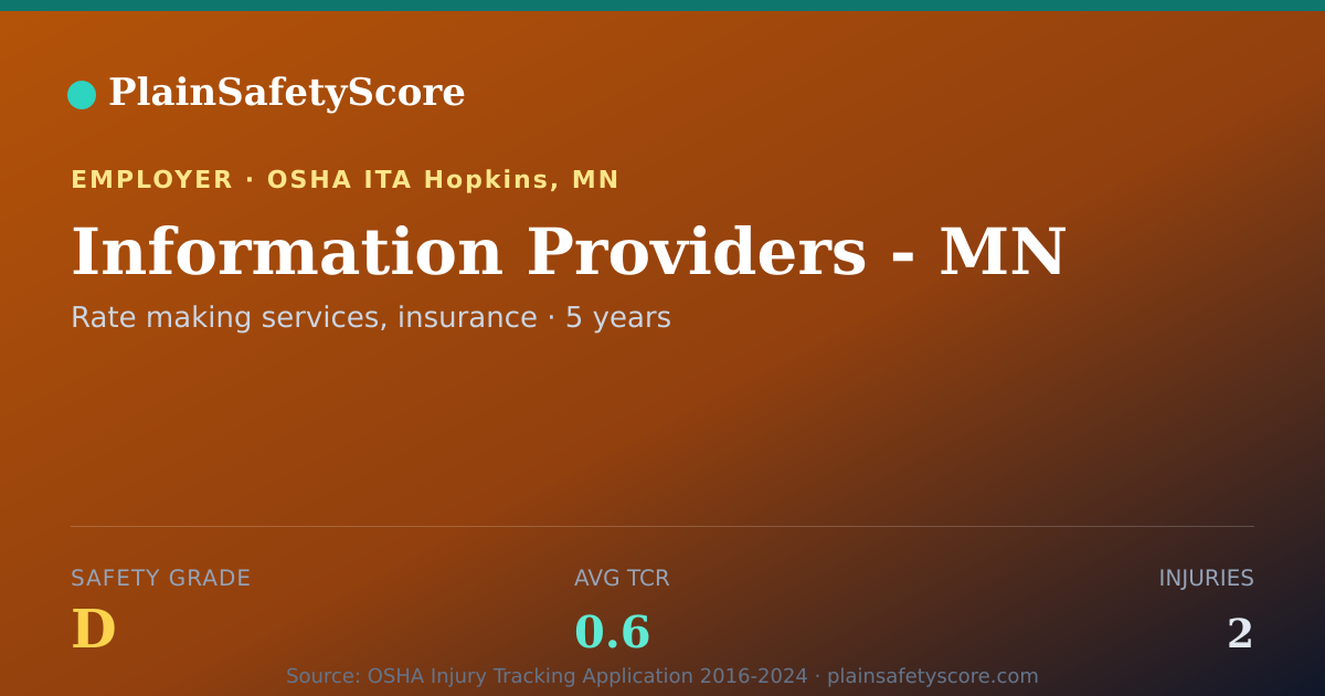 Shareable card for Information Providers - MN Safety Grade D (TCR 0.6)