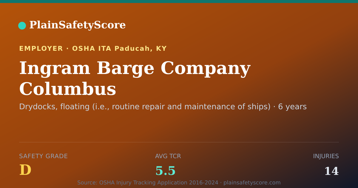 Shareable card for Ingram Barge Company Columbus Safety Grade D (TCR 5.5)