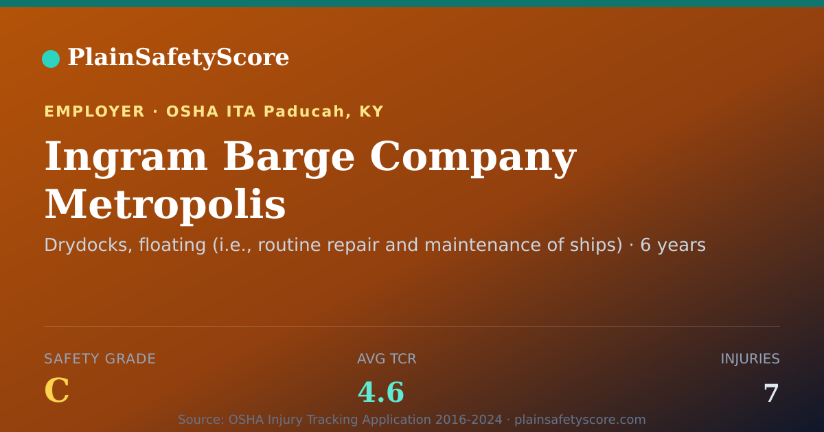 Shareable card for Ingram Barge Company Metropolis Safety Grade C (TCR 4.6)
