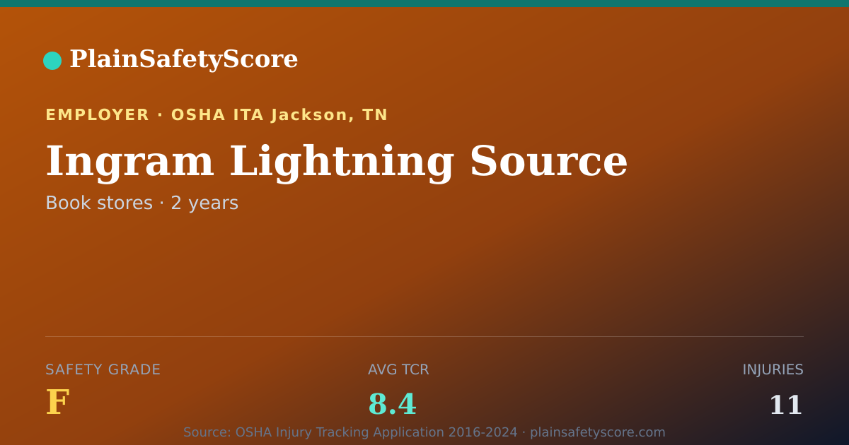 Shareable card for Ingram Lightning Source Safety Grade F (TCR 8.4)