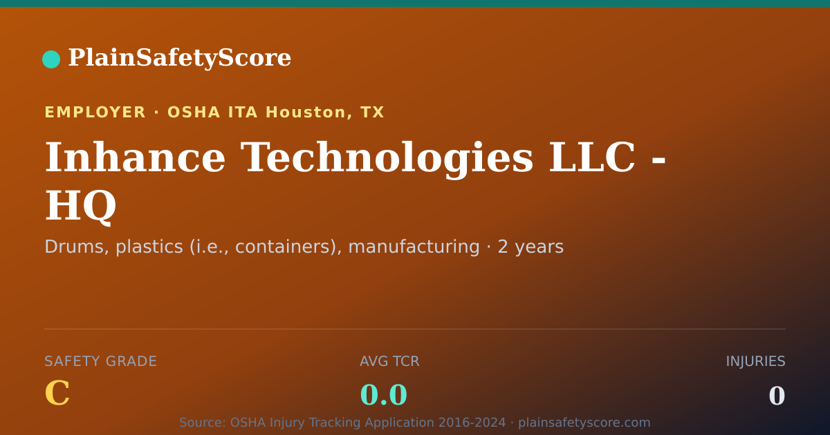 Shareable card for Inhance Technologies LLC - HQ Safety Grade C (TCR 0.0)