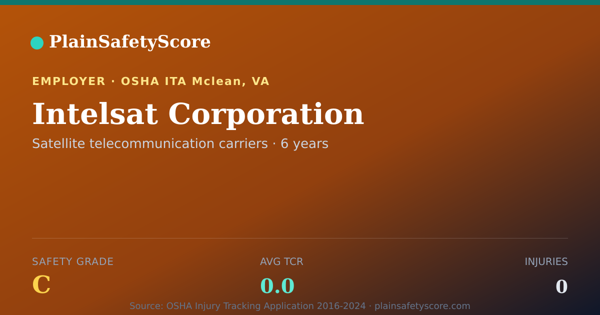 Shareable card for Intelsat Corporation Safety Grade C (TCR 0.0)