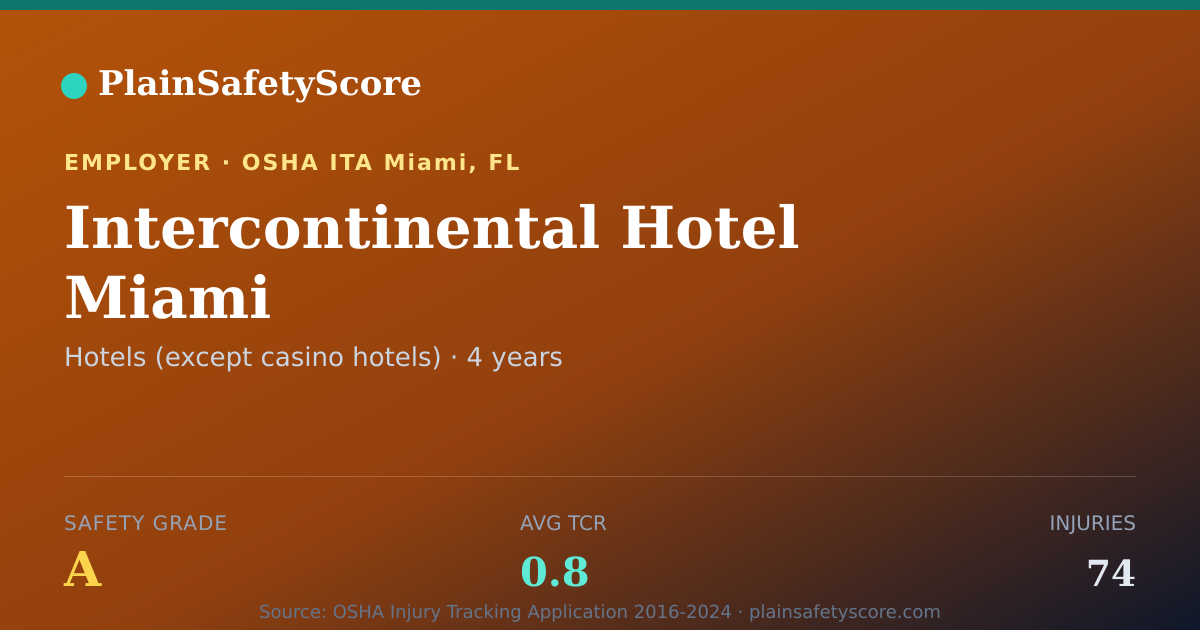 Shareable card for Intercontinental Hotel Miami Safety Grade A (TCR 0.8)