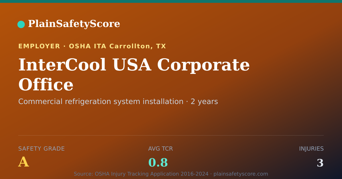 Shareable card for InterCool USA Corporate Office Safety Grade A (TCR 0.8)