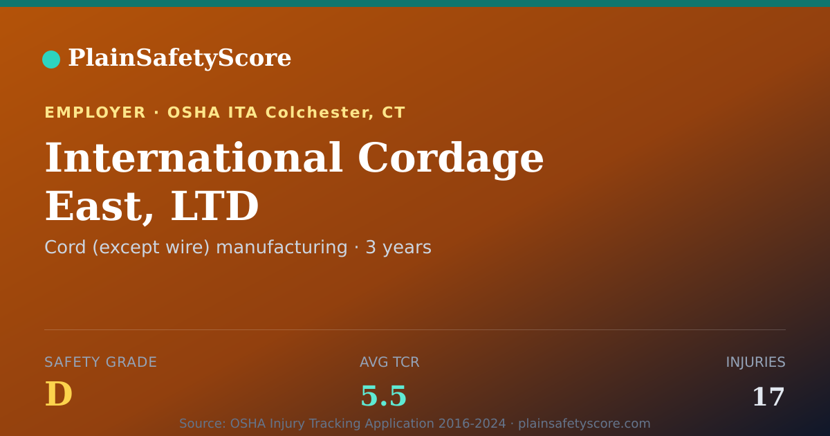 Shareable card for International Cordage East, LTD Safety Grade D (TCR 5.5)