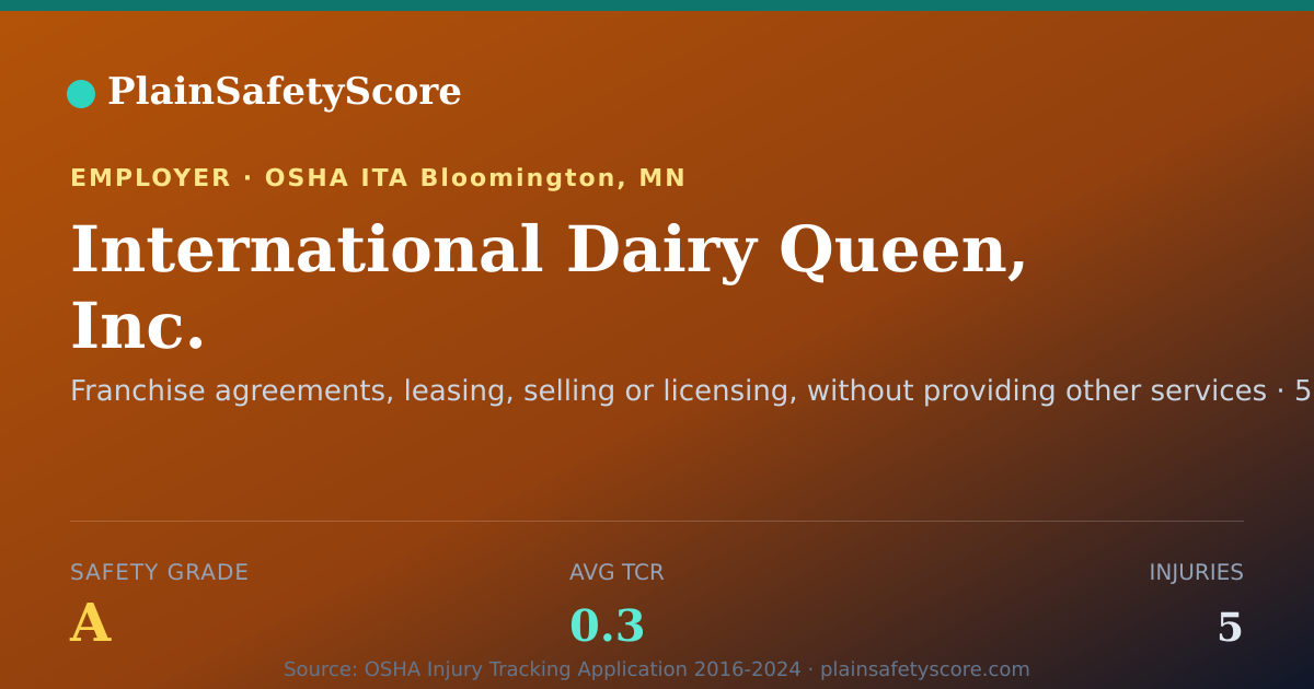 Shareable card for International Dairy Queen, Inc. Safety Grade A (TCR 0.3)