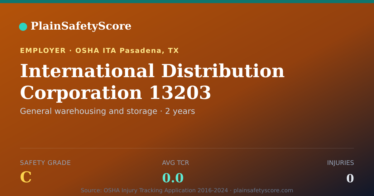 Shareable card for International Distribution Corporation 13203 Safety Grade C