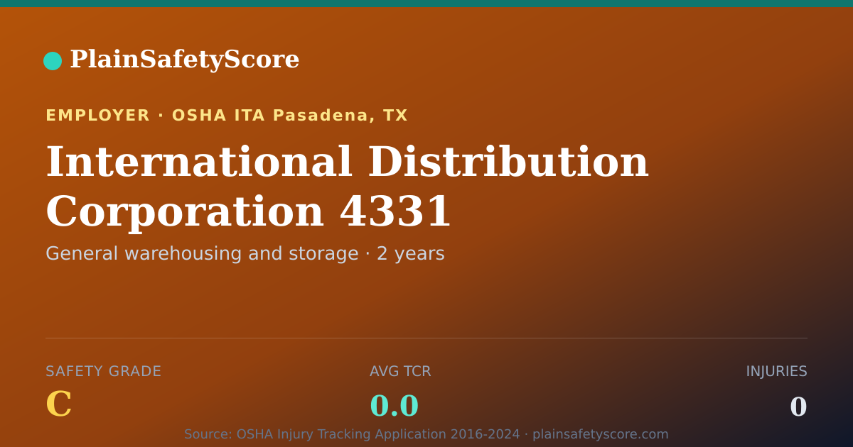 Shareable card for International Distribution Corporation 4331 Safety Grade C