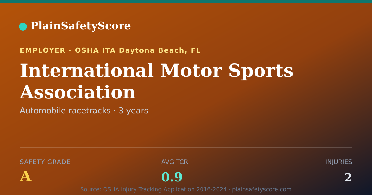 Shareable card for International Motor Sports Association Safety Grade A