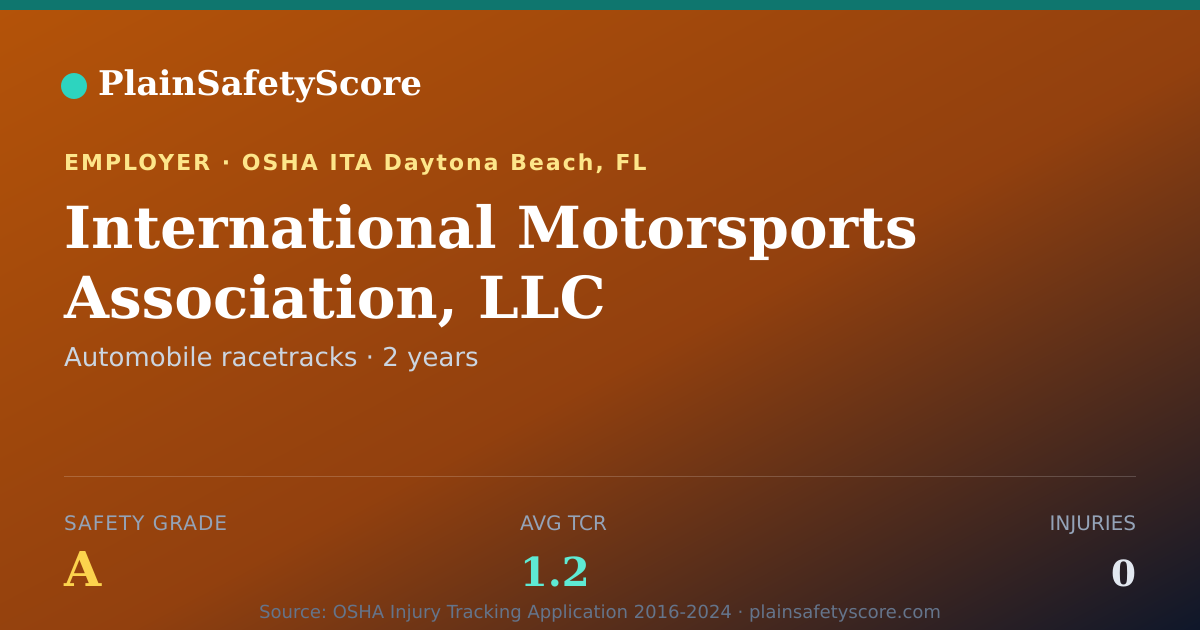 Shareable card for International Motorsports Association, LLC Safety Grade A