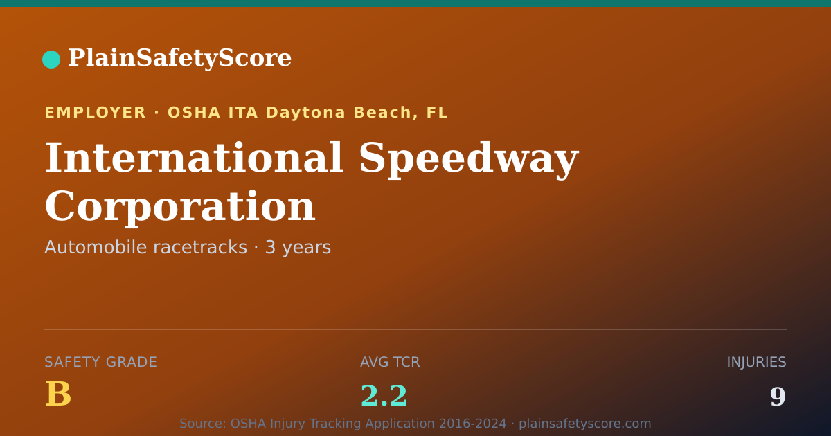 Shareable card for International Speedway Corporation Safety Grade B (TCR 2.2)
