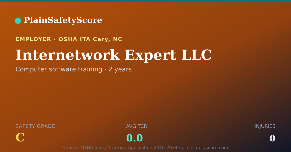 Shareable card for Internetwork Expert LLC Safety Grade C (TCR 0.0)