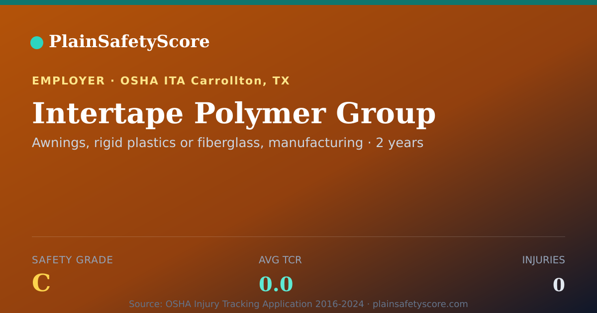 Shareable card for Intertape Polymer Group Safety Grade C (TCR 0.0)