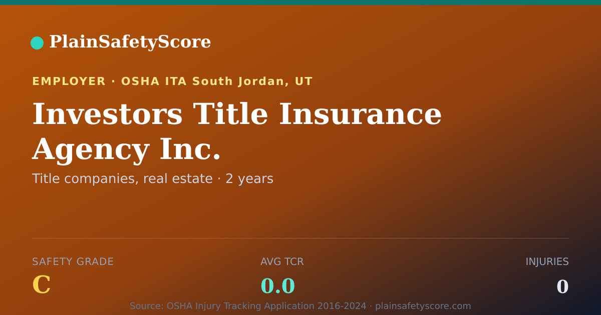 Shareable card for Investors Title Insurance Agency Inc. Safety Grade C