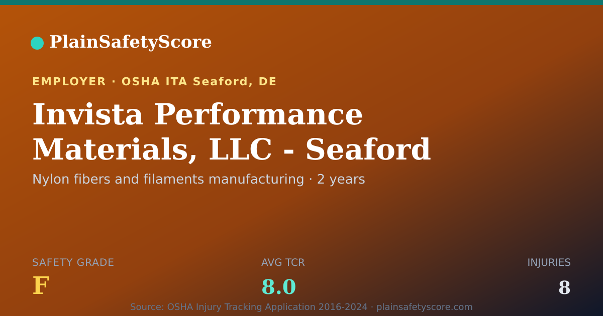 Shareable card for Invista Performance Materials, LLC - Seaford Safety Grade F