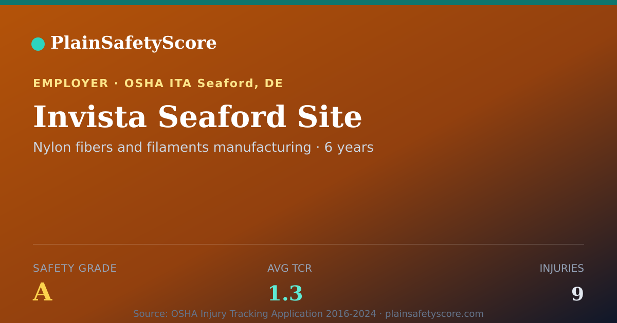 Shareable card for Invista Seaford Site Safety Grade A (TCR 1.3)