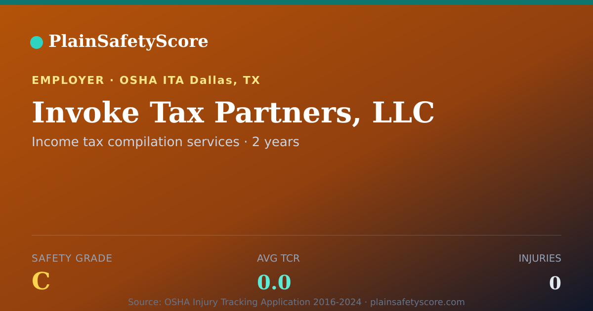 Shareable card for Invoke Tax Partners, LLC Safety Grade C (TCR 0.0)