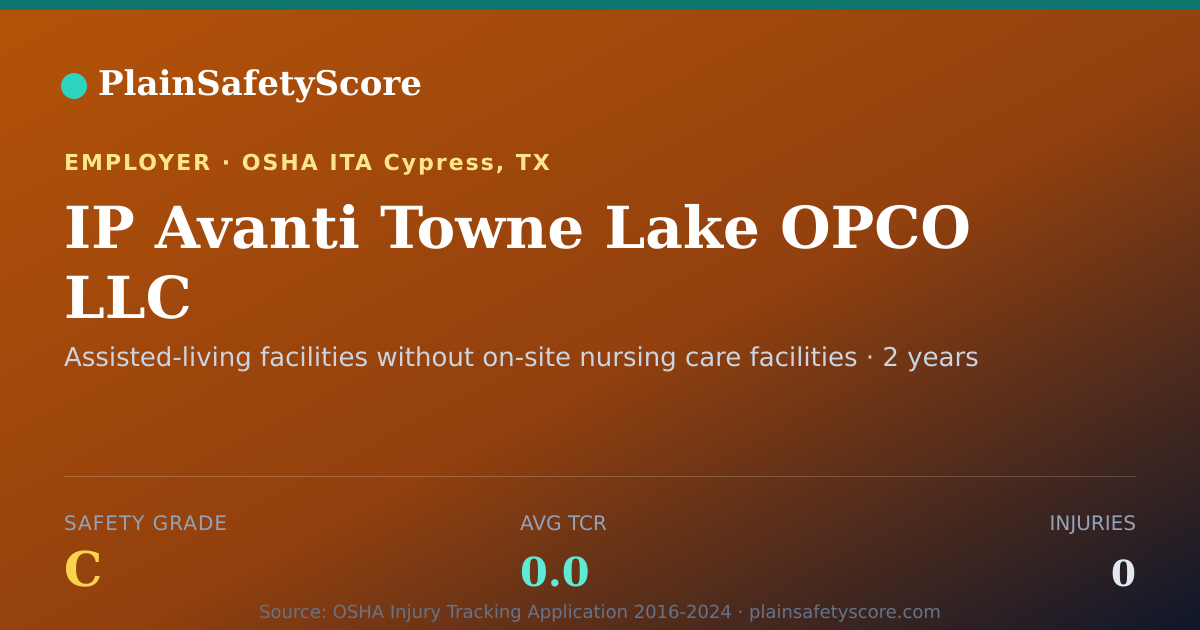Shareable card for IP Avanti Towne Lake OPCO LLC Safety Grade C (TCR 0.0)
