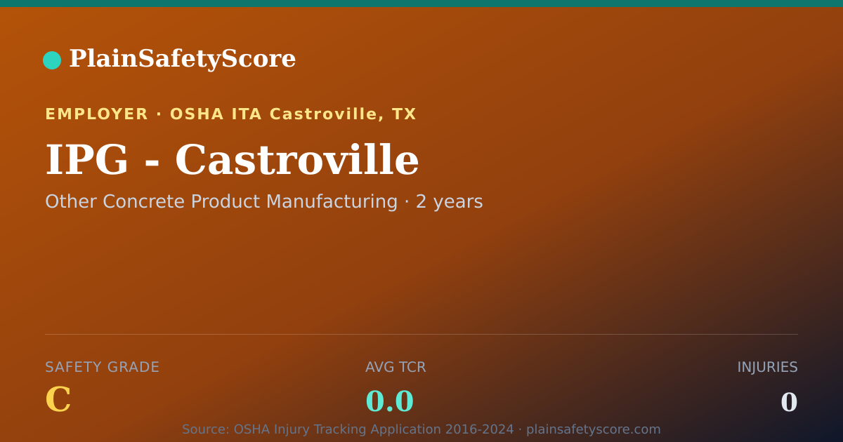 Shareable card for IPG - Castroville Safety Grade C (TCR 0.0)
