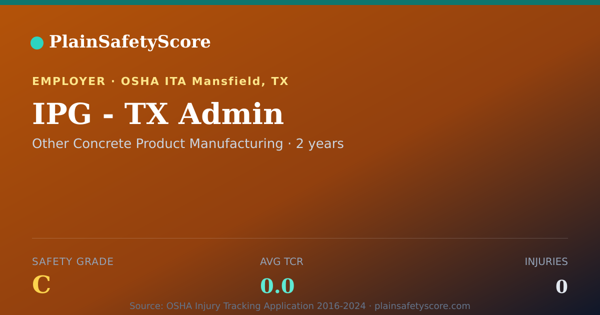 Shareable card for IPG - TX Admin Safety Grade C (TCR 0.0)