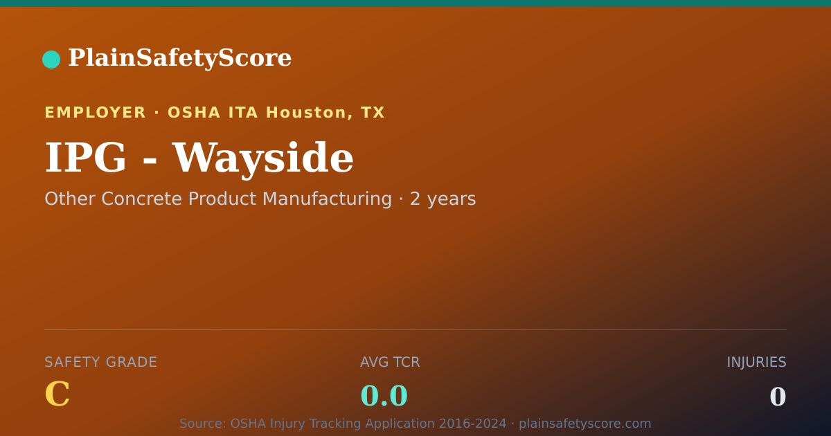 Shareable card for IPG - Wayside Safety Grade C (TCR 0.0)