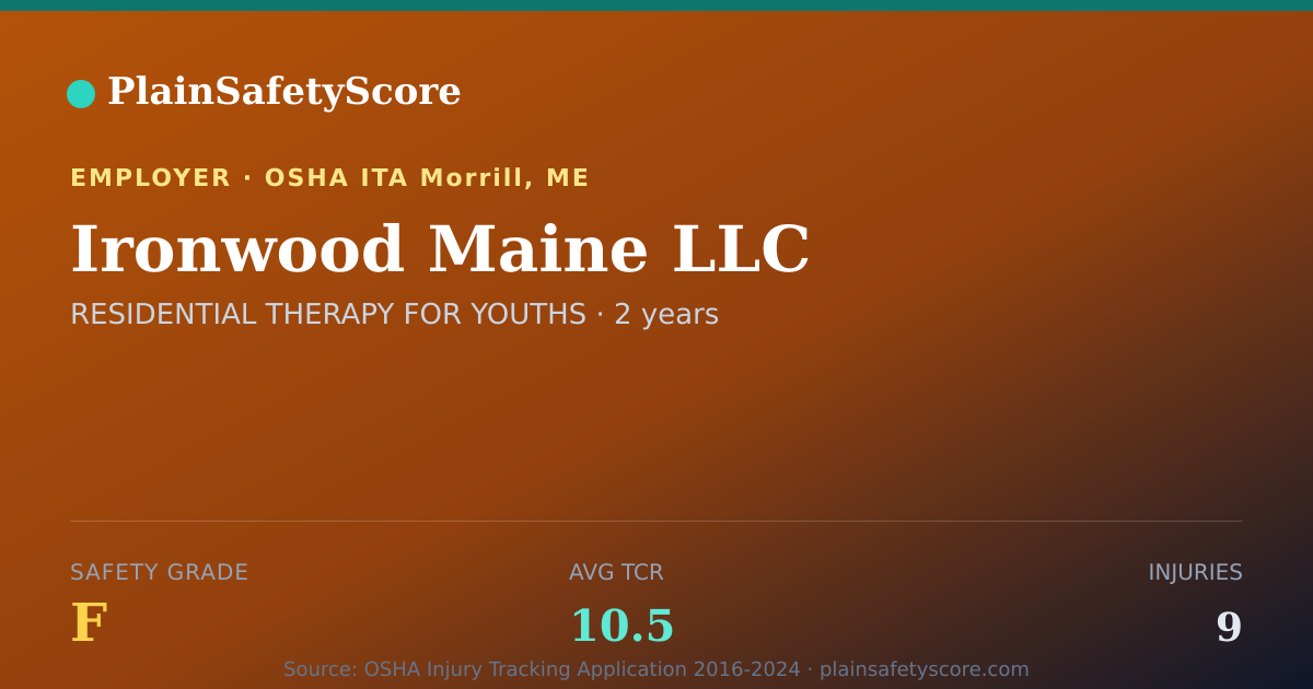 Shareable card for Ironwood Maine LLC Safety Grade F (TCR 10.5)