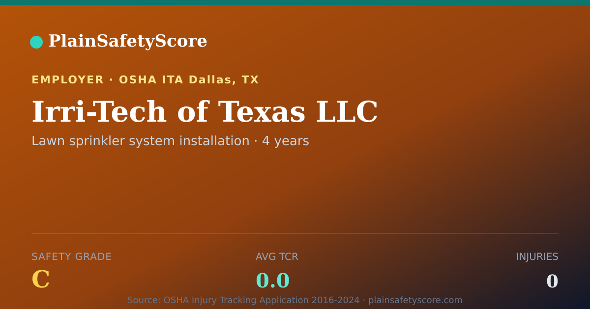 Shareable card for Irri-Tech of Texas LLC Safety Grade C (TCR 0.0)