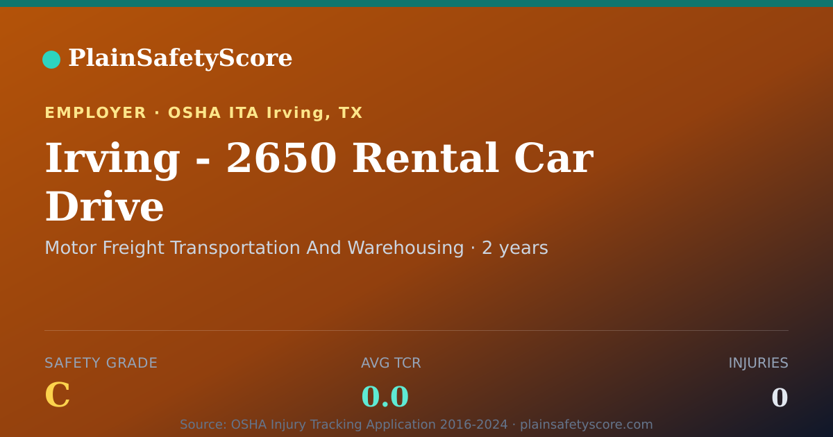 Shareable card for Irving - 2650 Rental Car Drive Safety Grade C (TCR 0.0)