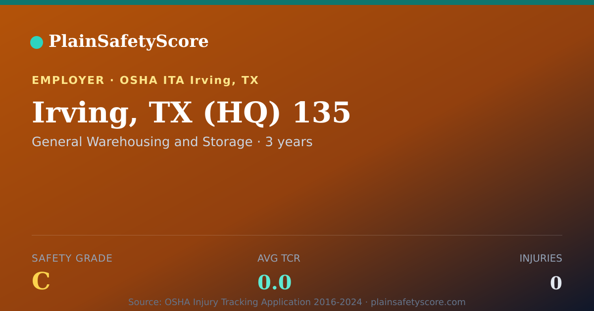 Shareable card for Irving, TX (HQ) 135 Safety Grade C (TCR 0.0)