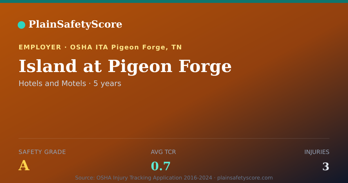 Shareable card for Island at Pigeon Forge Safety Grade A (TCR 0.7)