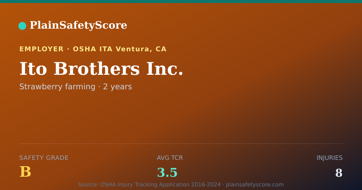 Shareable card for Ito Brothers Inc. Safety Grade B (TCR 3.5)