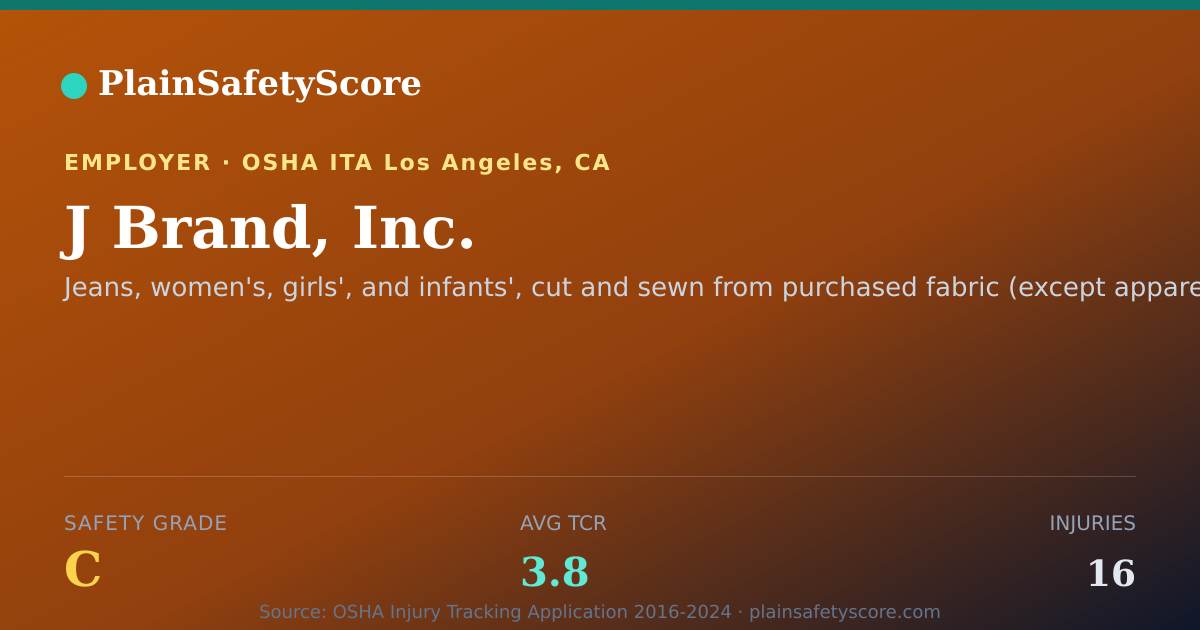 Shareable card for J Brand, Inc. Safety Grade C (TCR 3.8)
