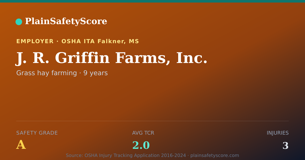 Shareable card for J. R. Griffin Farms, Inc. Safety Grade A (TCR 2.0)
