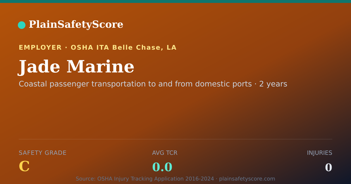 Shareable card for Jade Marine Safety Grade C (TCR 0.0)