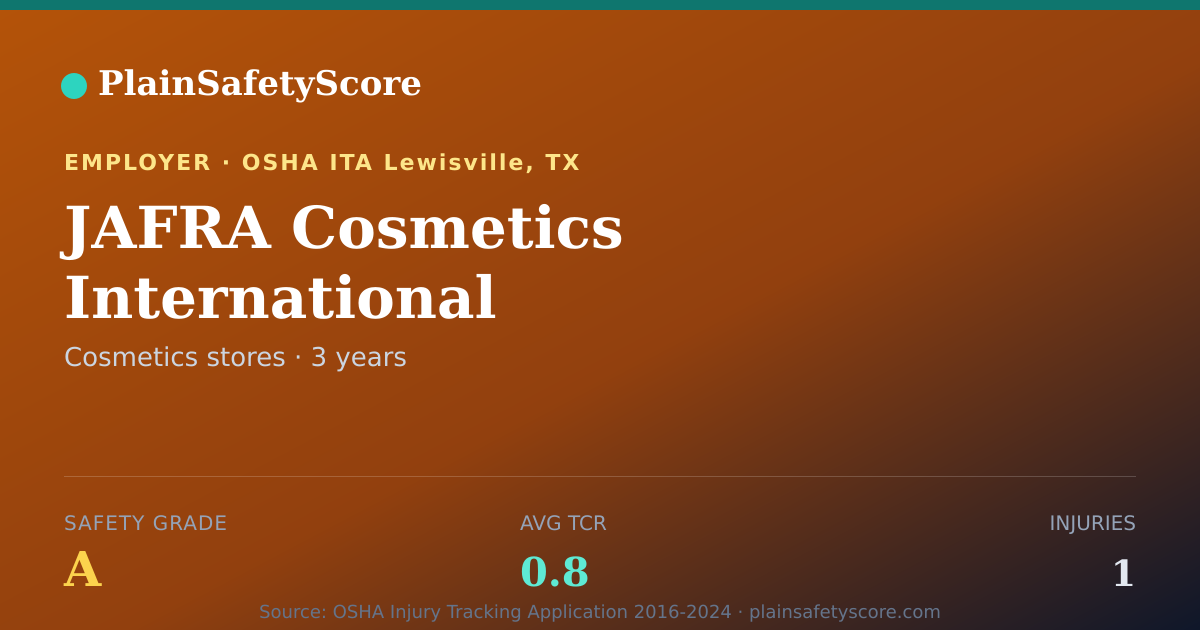 Shareable card for JAFRA Cosmetics International Safety Grade A (TCR 0.8)