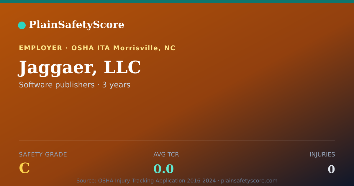 Shareable card for Jaggaer, LLC Safety Grade C (TCR 0.0)