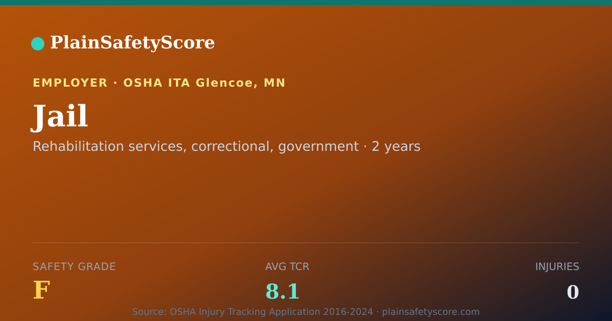 Shareable card for Jail Safety Grade F (TCR 8.1)
