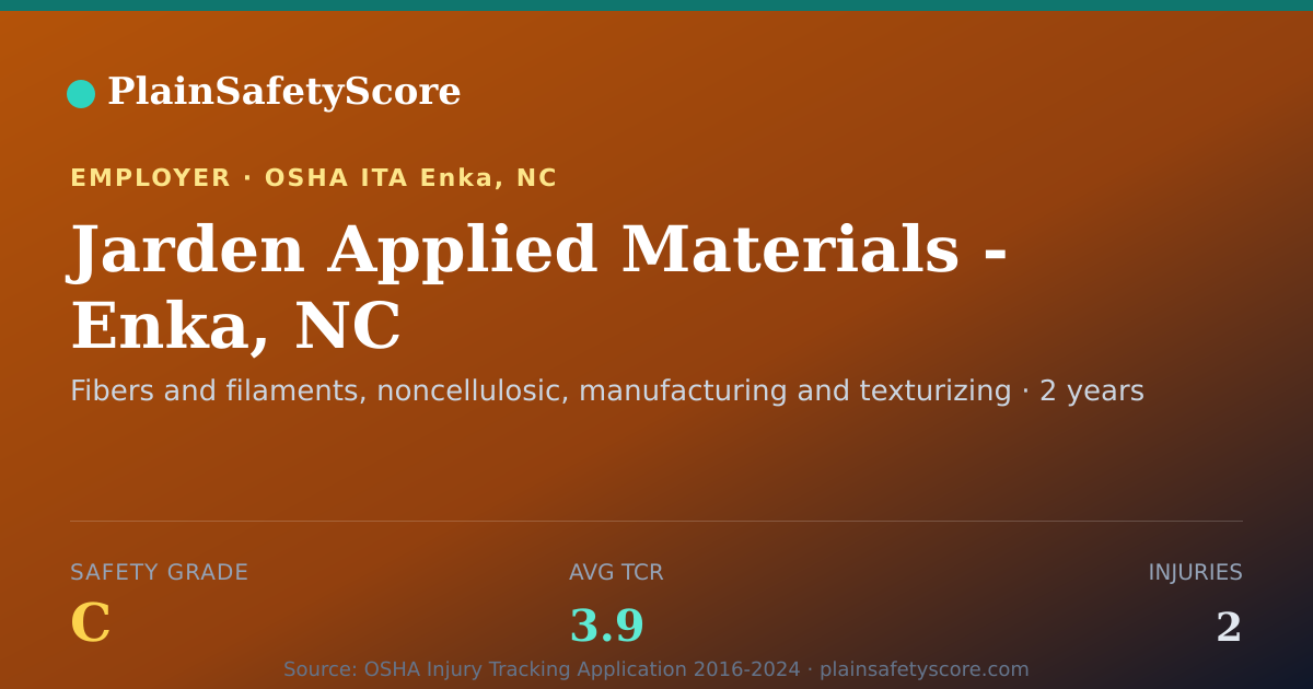 Shareable card for Jarden Applied Materials - Enka, NC Safety Grade C (TCR 3.9)