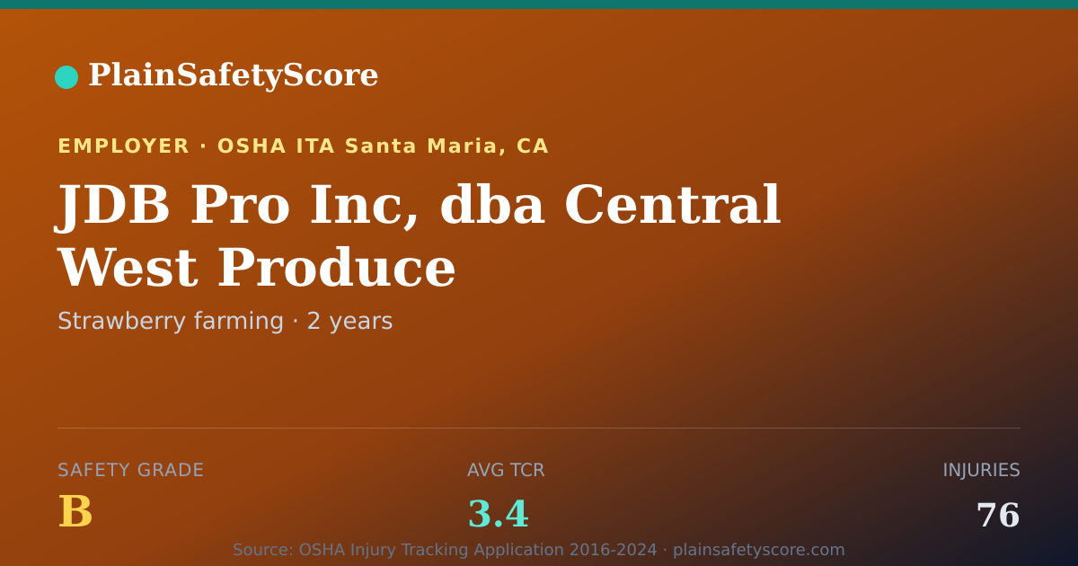 Shareable card for JDB Pro Inc, dba Central West Produce Safety Grade B