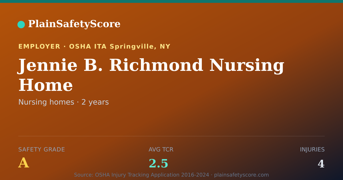 Shareable card for Jennie B. Richmond Nursing Home Safety Grade A (TCR 2.5)