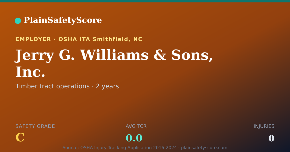 Shareable card for Jerry G. Williams & Sons, Inc. Safety Grade C (TCR 0.0)